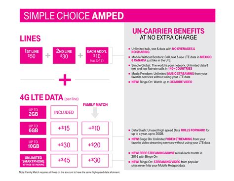 How much is tmobile per month - Feb 5, 2024 · Cheap unlimited data: With unlimited talk, text, and 5G data plans starting at $27.50 per month per line, T-Mobile is easily the most affordable unlimited plan from a major provider, not to mention they’re one of the few with 5G access. 